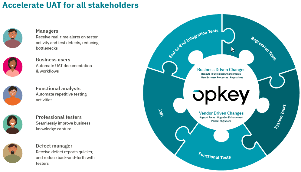 accelerate uat for all stakeholder