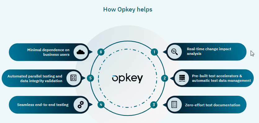 how opkey helps