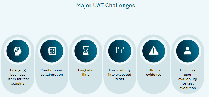 major uat challenges