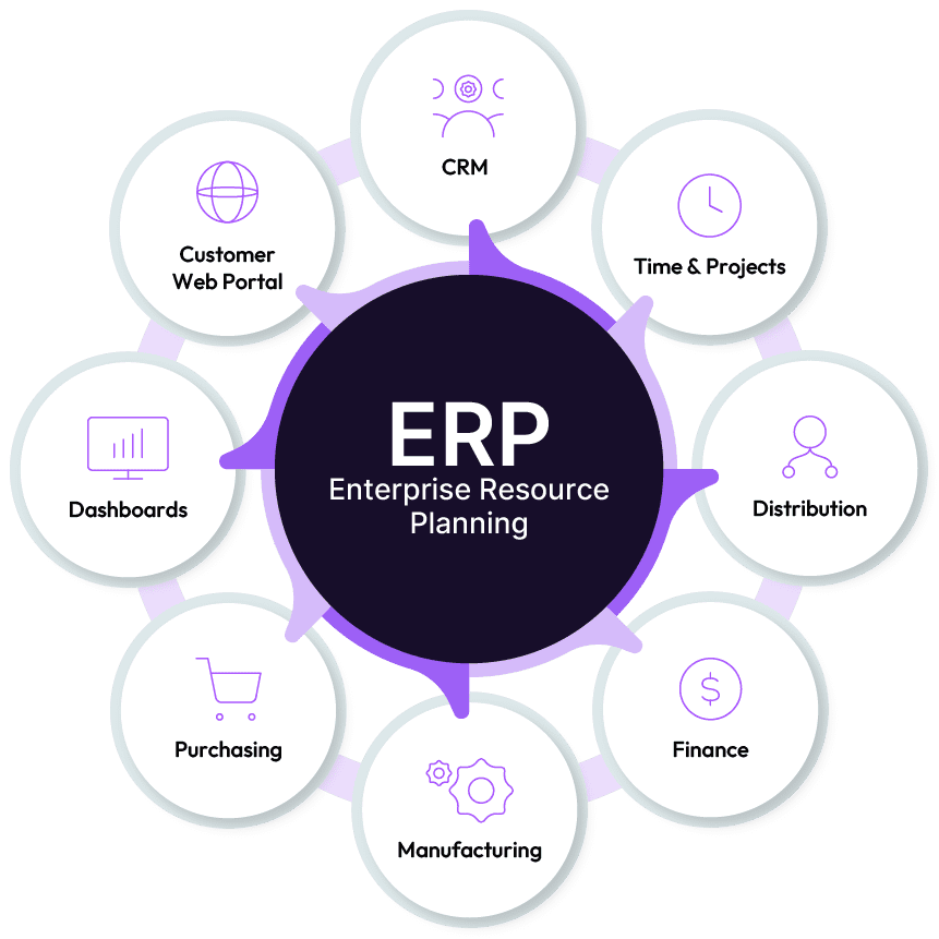 ERP Automation for Enterprises: The Beginner's Guide 1 nfographic 2 1 1