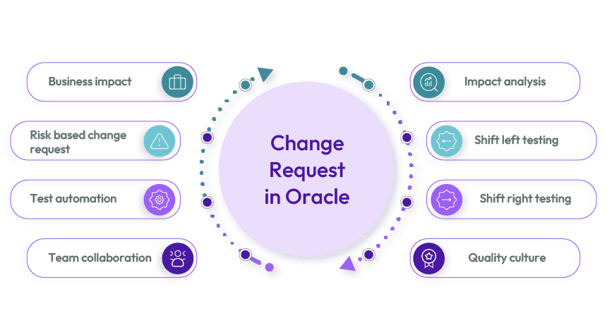 Mastering Oracle QA: Best Practices to Manage Change Requests 1 nfographic 1 1