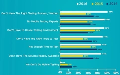 Is my Mobile App Good Enough? 1 Infograph