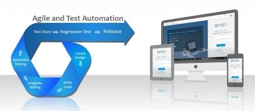 Agile and Test Automation Agile and Test Automation