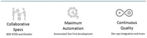 Agile and Test Automation Agile and Test Automation
