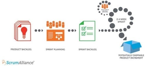 Agile Testing Agile Testing