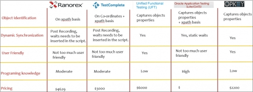 Oracle EBS Automation and Opkey 3 654a4caad22756eef09aab56 Yy7E306jkhQnRCaKvqB65B82T0xB4qt 1YGliU97DMTvi8Bc8h0hrh3CleUkFwwRj2eErlCUloXmEUZ00T HhnQ1 gx1w467MUtScHNiVXingHXt ZqVcE4xpr6zWXdJHgX2Cl1 1