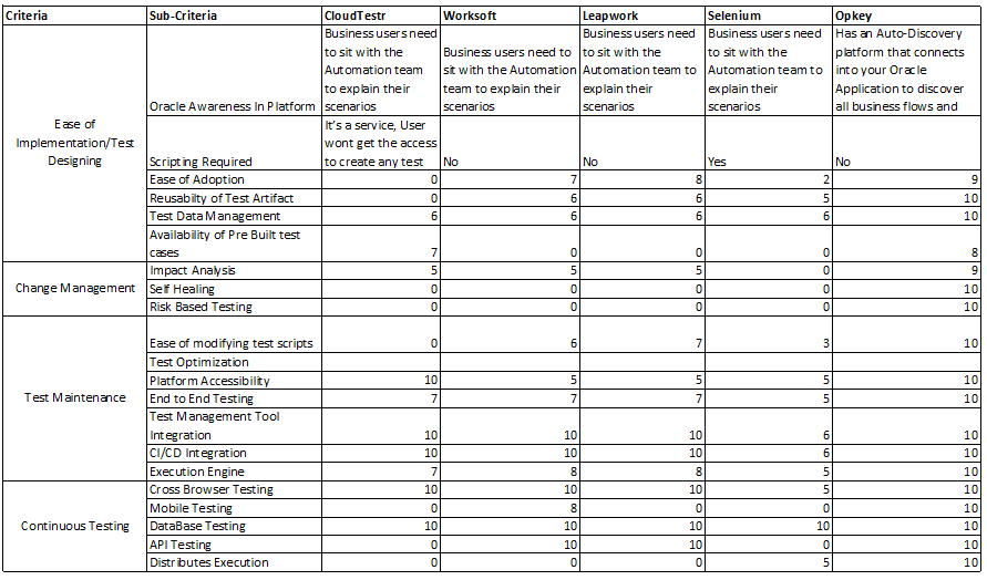 Factors to Consider when Choosing an Oracle Test Automation Tool 1 Oracle Test Automation Tool
