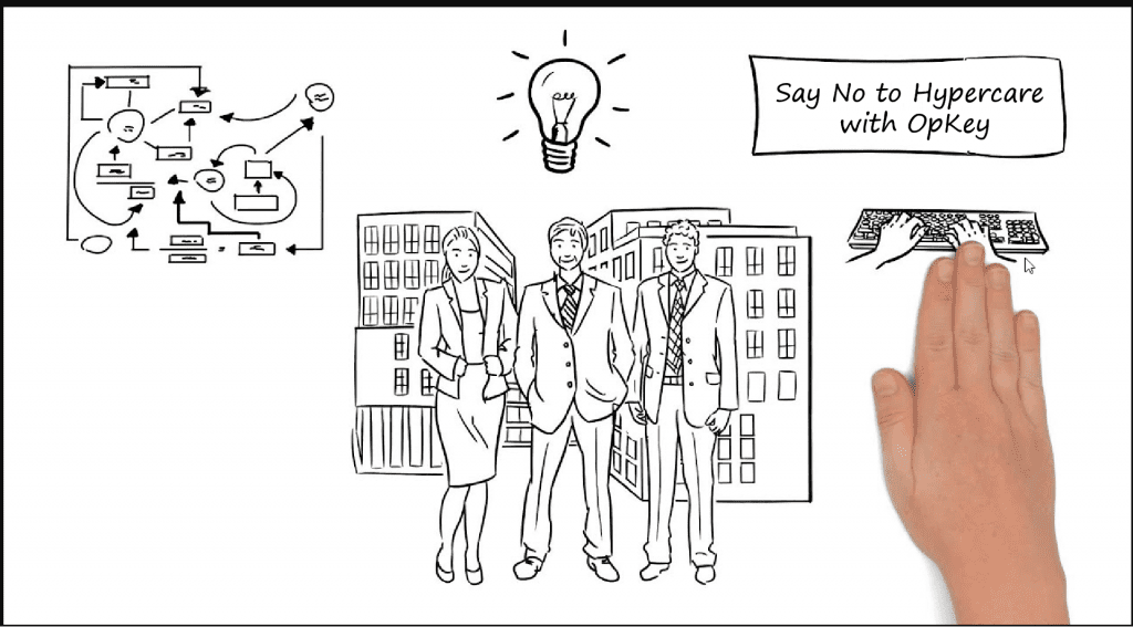 How Test Automation Can Remove the Need for Hypercare for SAP Applications? 1 654a4caad22756eef09aab8e unnamed 14 1024x567 2