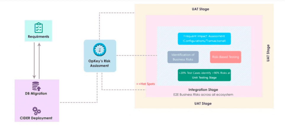 Comprehensive Testing Strategy to handle Oracle EBS to Oracle Cloud Migration Testing 1 654a4caad22756eef09aab91 Blog Picture 1