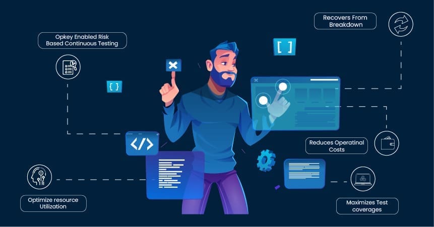 How Test Automation Can Accelerate the Digital Transformation for SAP 1 654a4caad22756eef09aab9a banner 1