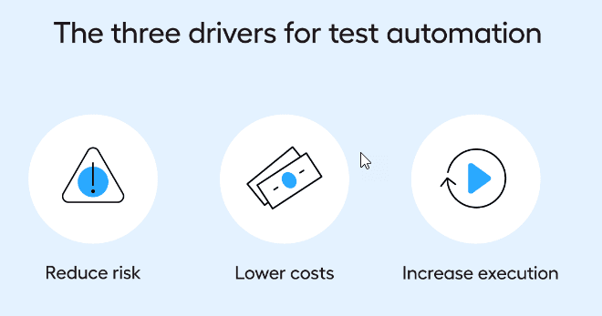 three drivers for test automation, automated software testing
