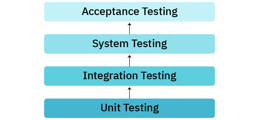 Real-World Insights Integration Testing Case Studies 1 Integration Testing Case Studies