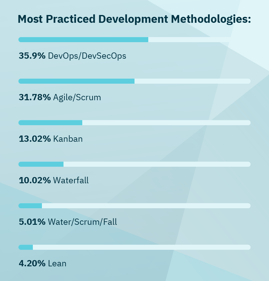 How to Measure the Business Value of Test Automation 1 654a4cabd22756eef09abcc1 3Jd8uf7gMQOKY5 i3yLZ Abs8a3ctUeTrVrgOn OaU eAfwlQK glN5oH9ZlhHfm7qKps58qmGbizwTQGdxYcrTagULObF0mTU6OGZKGh77Fr5I7ybPBNM TIEBHcc3KwtrC2oNPtOqolSxoGjJI8SE 1