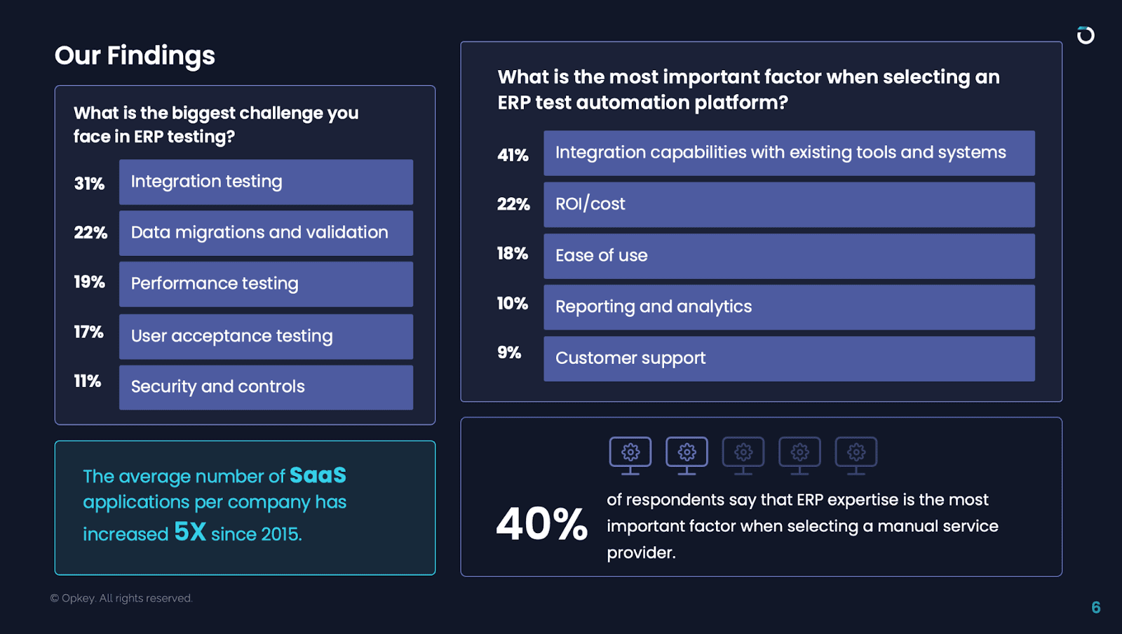 My Thoughts on Opkey's 2023 State of ERP Testing Report 1 654a4cabd22756eef09abcfb YDVmK0jZXvB9K3Ye4xSSLH5qD MSKzEyUqjsv4PsOmma5rsLIAeY7k8cBaZ2S yDNEbeiD AclEi4g1H yhHDWixz8YRSca8JWsvfIcOpQ2 fQ xlE7jwKyOuh4nKRFHQdCzuAJXVIa0jrq1bBfabI 1