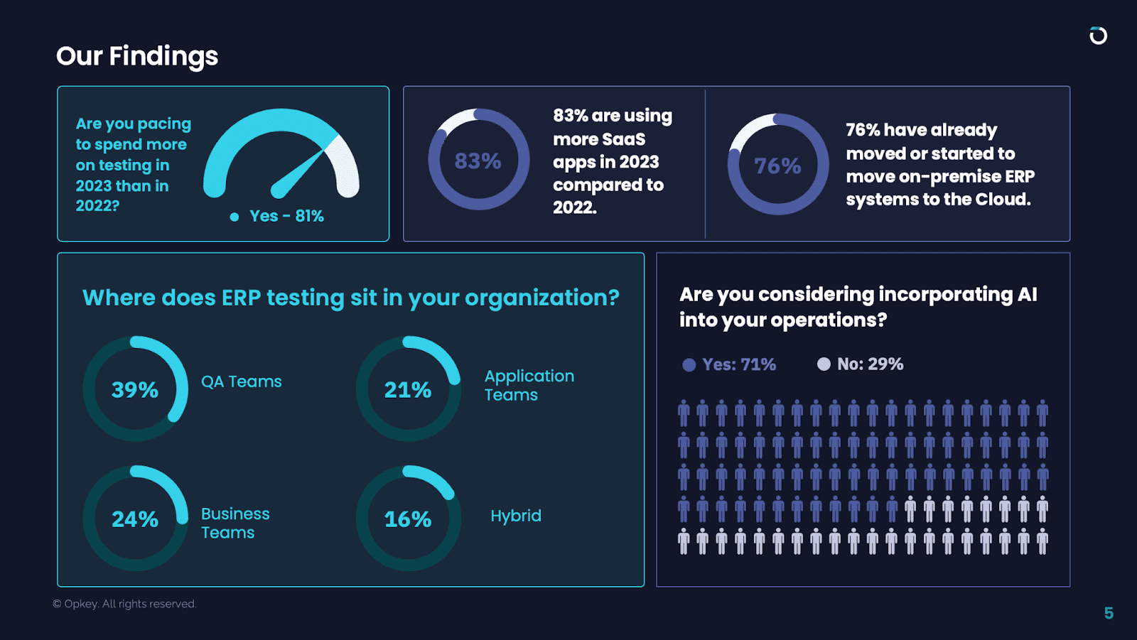 My Thoughts on Opkey's 2023 State of ERP Testing Report 2 654a4cabd22756eef09abcfc b8W 5bKc8NNxxGZYFxzbWHCJTgd tqdOV7a8 J2MgBFiyFS7yoBINIxN999f0PSXVxfStAOCkR1MsFMQL3lX0PiBZltzpkTYrXSWfeHltiL5g OACgJhdhnhZ5uABmRndSCfAqzPQPvbPXxfGPpqKNU 1