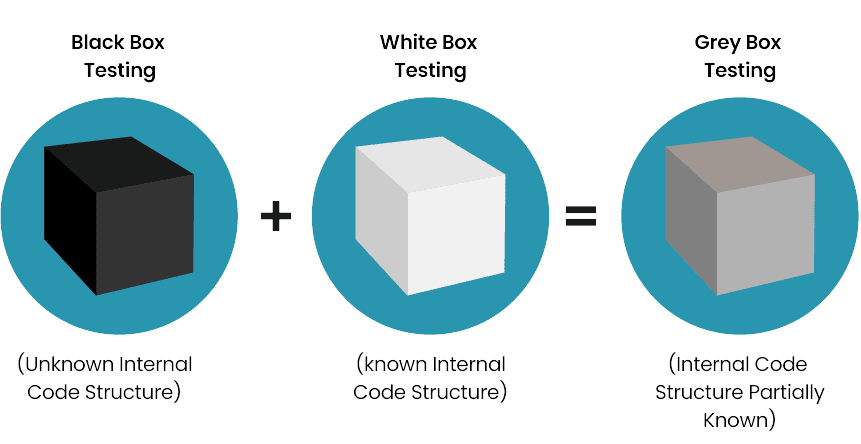 Type of Testing Methods Type of Testing Methods