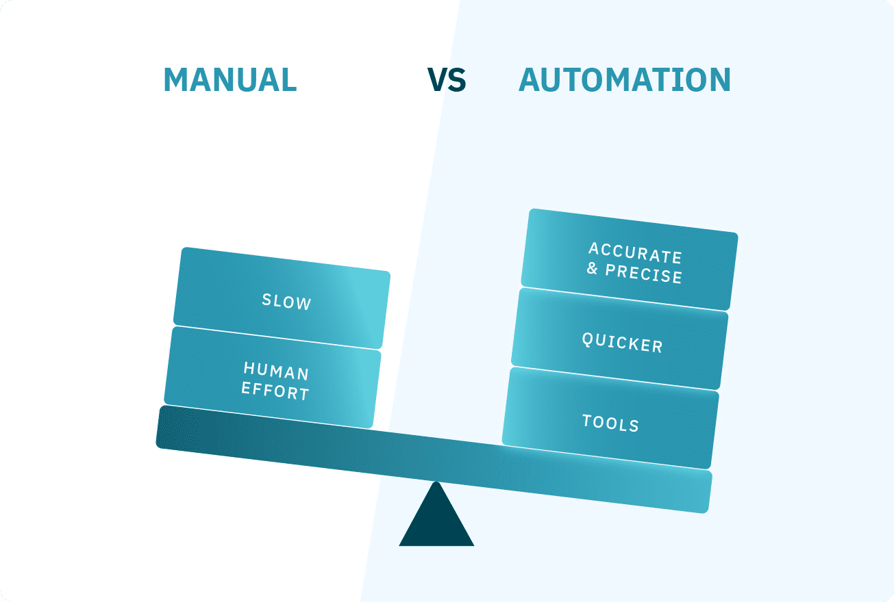 66d168b97faad79a9f15681f 654a4cabd22756eef09abc5a Manual20vs20Automation 1