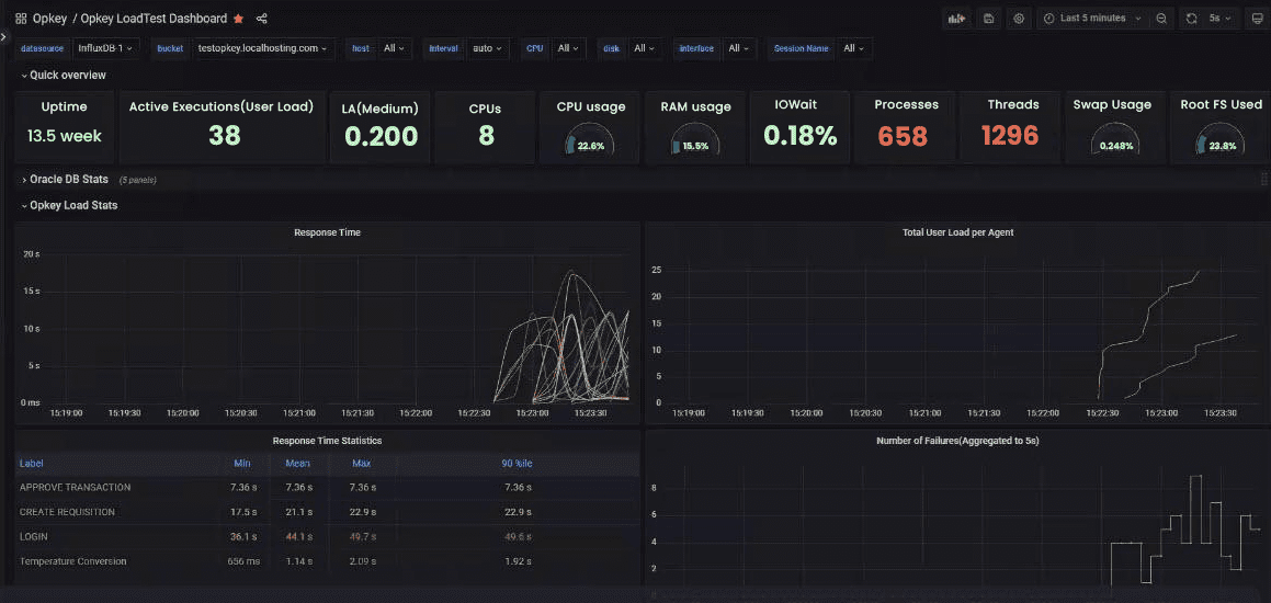 A Comprehensive Guide to Performance Testing 2 66e3cdf7d16631ce12ab7d26 654a4cabd22756eef09abdd5 comp 1