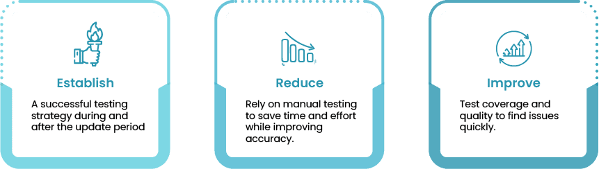 Haemonetics’s Oracle Update Testing Journey Haemonetics’s Oracle Update Testing Journey