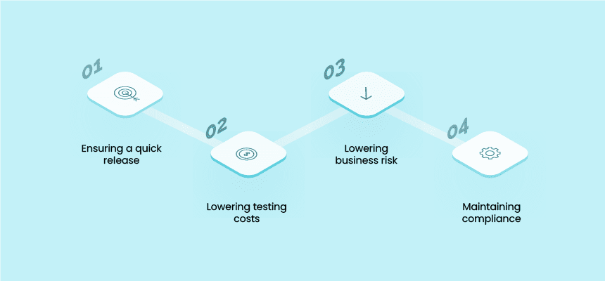 Testing Strategy for Oracle Cloud ERP Implementation: A Step-By-Step Guide 2 Opkey helps ensure your Oracle Cloud ERP implementation