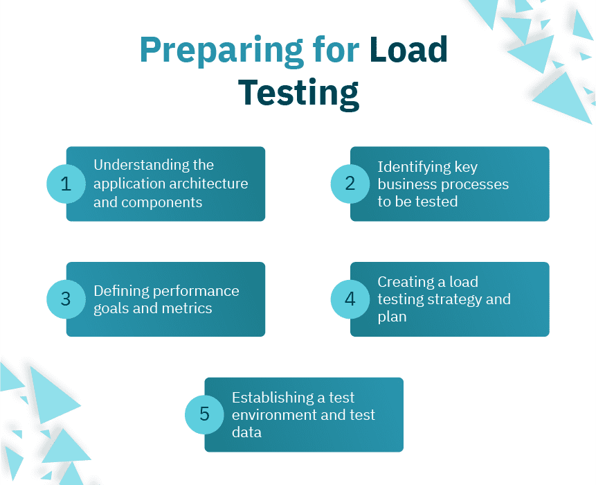 Preparing for Load Testing Preparing for Load Testing, oracle ebs load testing