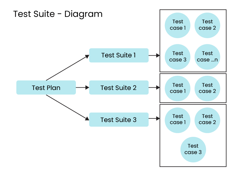 What is Test Suite? The Comprehensive Guide 1 Test Suite