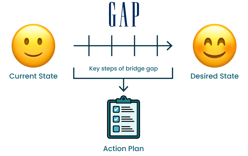 How AI is Revolutionizing Gap Analysis in Software Testing process 1 __wf_reserved_inherit