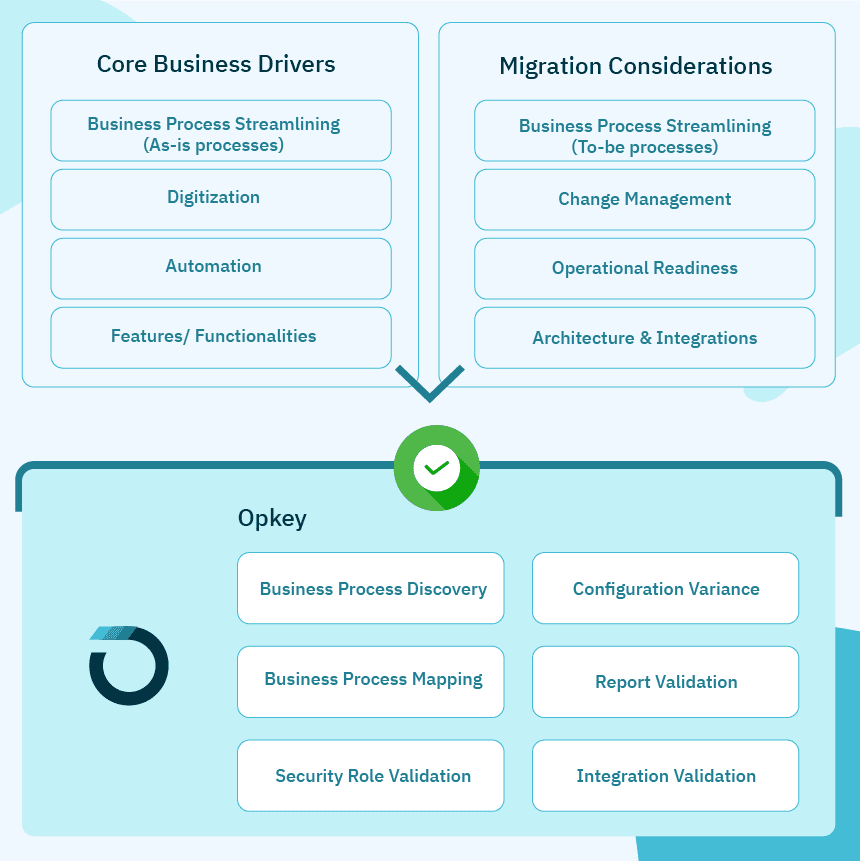 Oracle Cloud Readiness: All You Need to Know 1 6704d0267a0aa2ea2160cd1f 654a4cabd22756eef09abc5f INFO 1201 1
