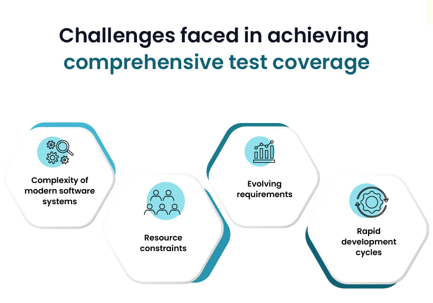 How to Improve Test Coverage of Your Testing Program 1 Challenges in Achieving Extensive Test Coverage
