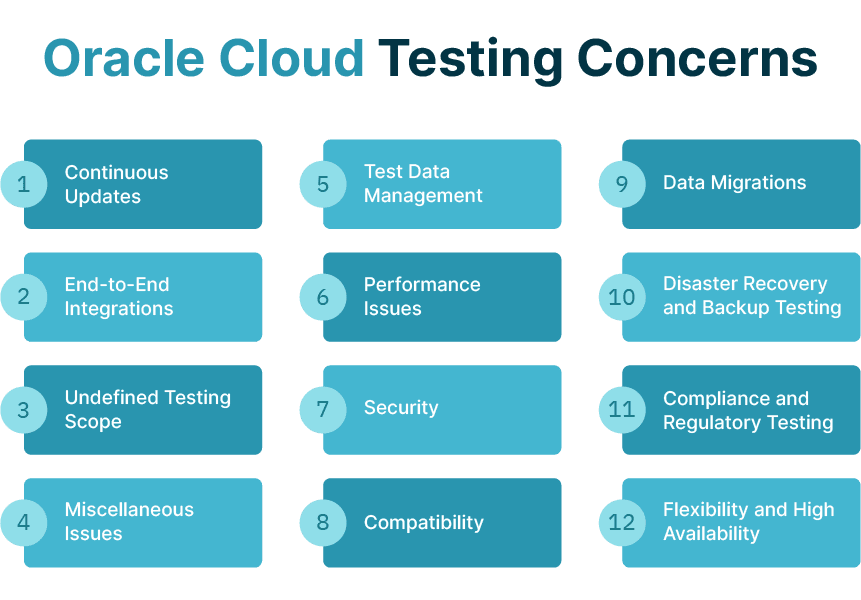 Oracle Cloud testing concerns