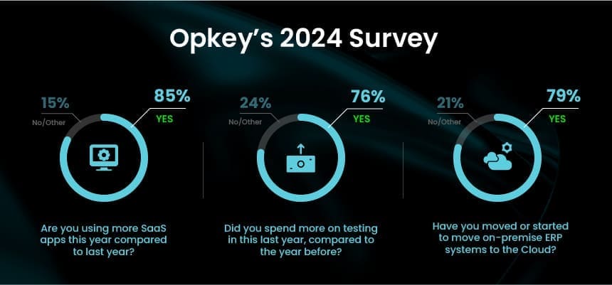 My Thoughts on Opkey's Third Annual State of ERP Testing Report 1 674e747439447050ee7c47e6 658c20a3ecbc3a7acd23b5a9 info 1 1