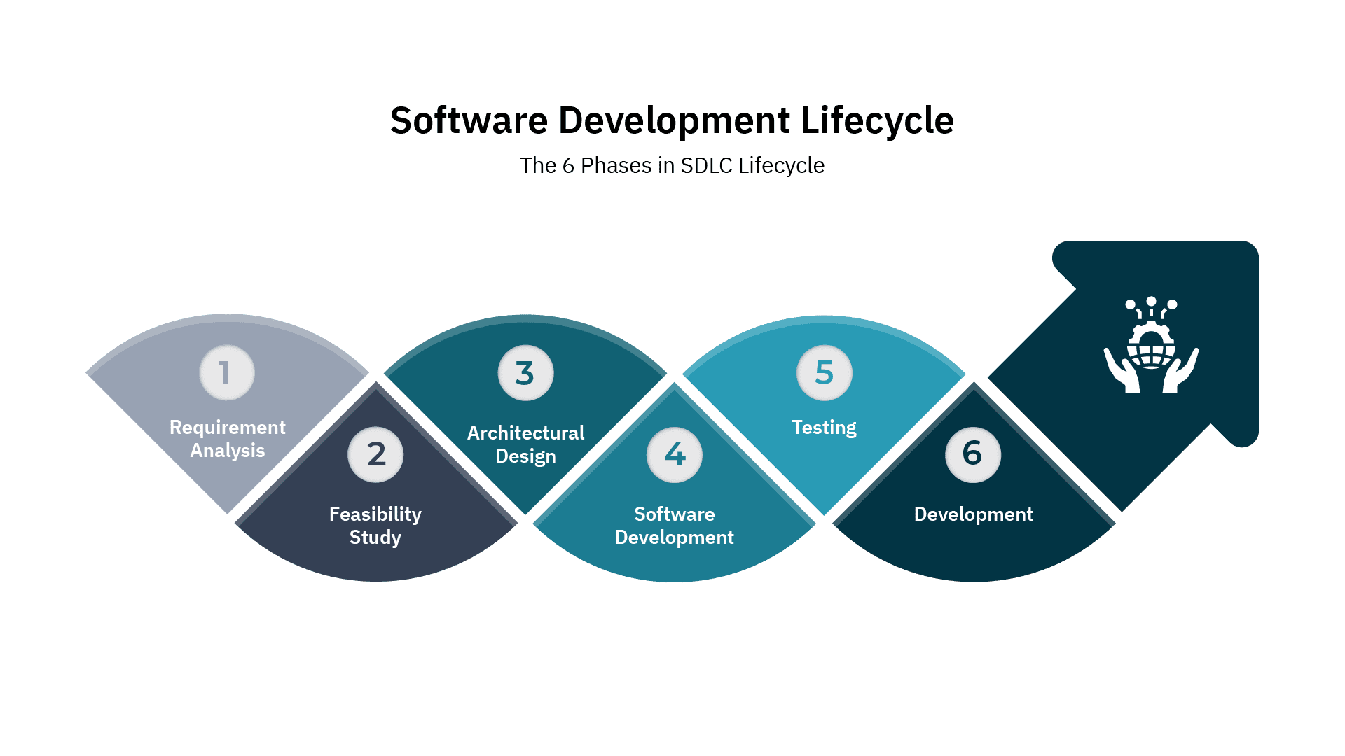 Why Does DevOps Require Shift-Left Testing Principles? 1 Why does DevOps Require Shift-Left Testing?