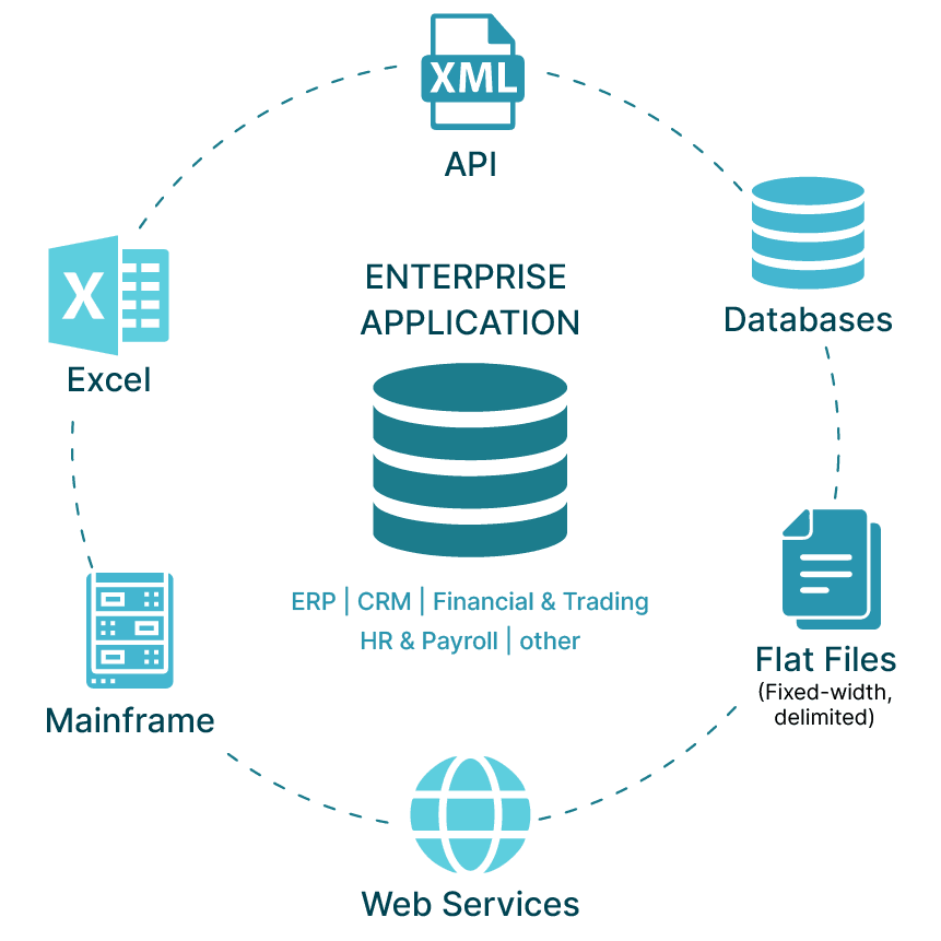 Unlock the Full Potential of Your Apps with Automated Enterprise Application Testing 2 6752832df0d3ed760246a93e 654a4cabd22756eef09abd7c info2 1