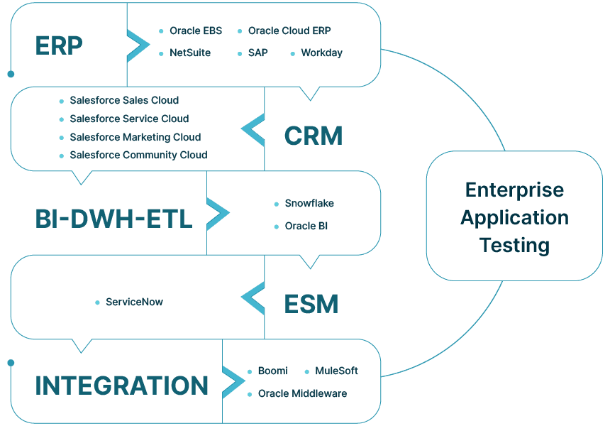 Unlock the Full Potential of Your Apps with Automated Enterprise Application Testing 1 6752832df0d3ed760246a941 654a4cabd22756eef09abd7b info1 1