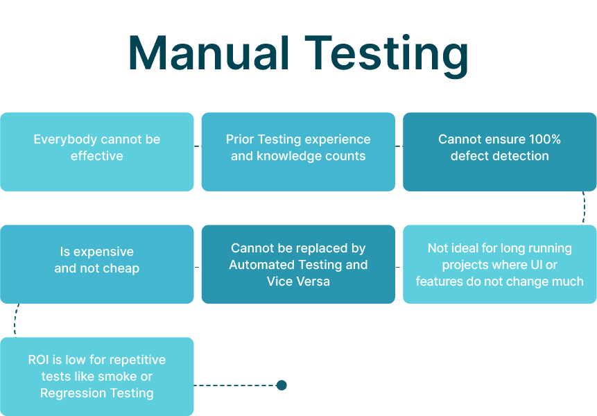 Unlock the Full Potential of Your Apps with Automated Enterprise Application Testing 4 6752832df0d3ed760246a944 654a4cabd22756eef09abd7e Infograph 4 1