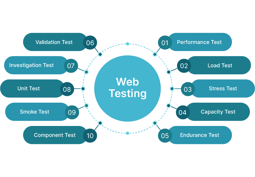 Unlock the Full Potential of Your Apps with Automated Enterprise Application Testing 3 6752832df0d3ed760246a947 654a4cabd22756eef09abd7d Infograph 3 1