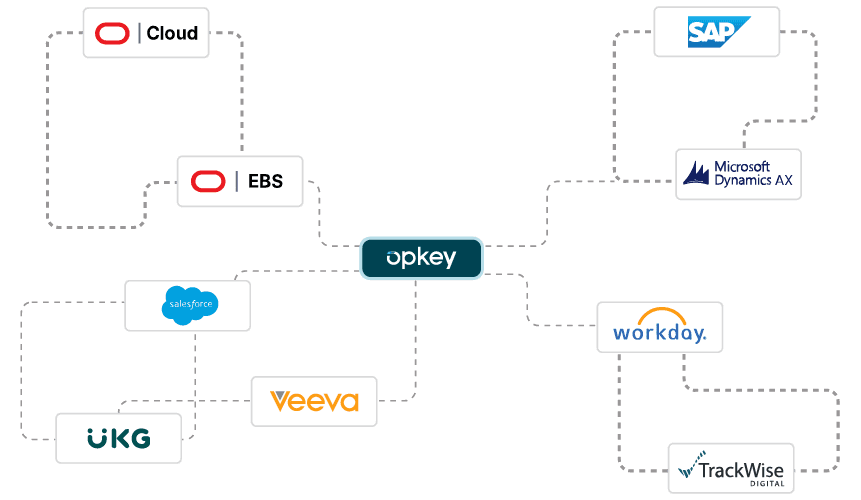 How Does Test Automation Ensure a Seamless Oracle Cloud Migration? 4 675ff69561900a7935ed017c 65e17bac674bcb5d70d01cbd addressing key challenges of oracle ebs to oracle cloud infograph 4 1