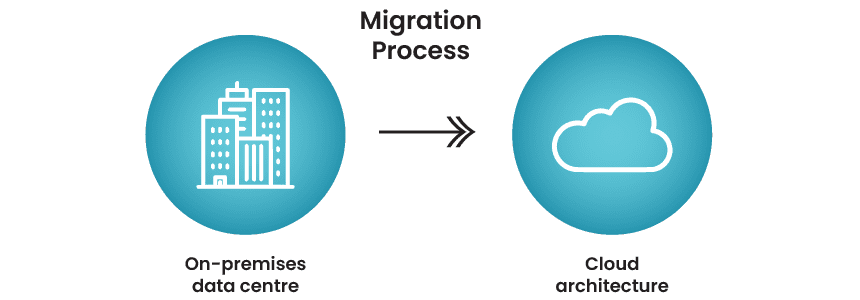 How Does Test Automation Ensure a Seamless Oracle Cloud Migration? 1 addressing-key-challenges-of-oracle-ebs-to-oracle-cloud-infograph-1