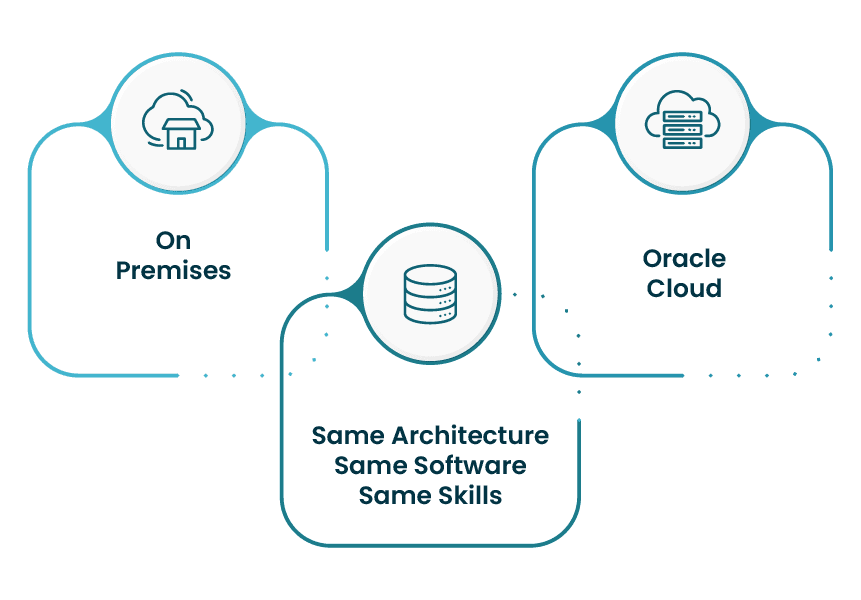 How Does Test Automation Ensure a Seamless Oracle Cloud Migration? 2 addressing-key-challenges-of-oracle-ebs-to-oracle-cloud-infograph-2