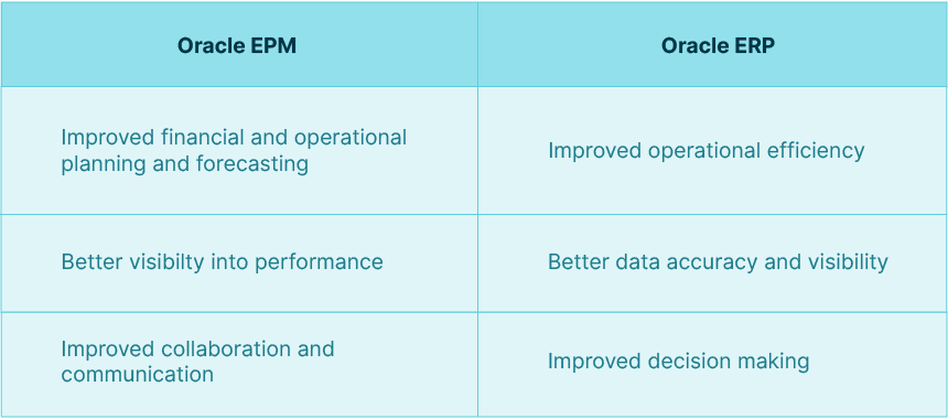 Oracle EPM Vs Oracle ERP Oracle EPM Vs Oracle ERP