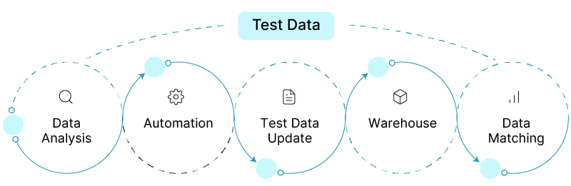 Test Data Management: What You Need to Know 1 Test Data