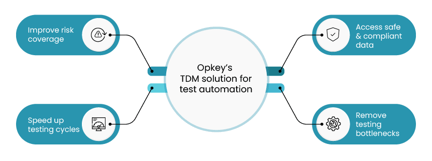 Test Data Management: What You Need to Know 4 Opkey's TDM solution