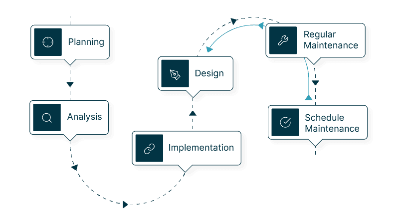 Test Data Management: What You Need to Know 2 __wf_reserved_inherit