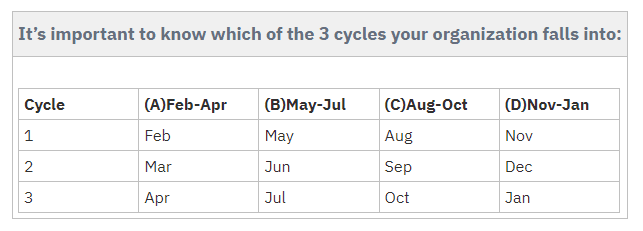 Oracle Cloud Updates & Testing: Frequently Asked Questions 1 67601a5f8baa0e7738198081 654a4cabd22756eef09ab80d Opkey Oracle20Cloud20Updates 1