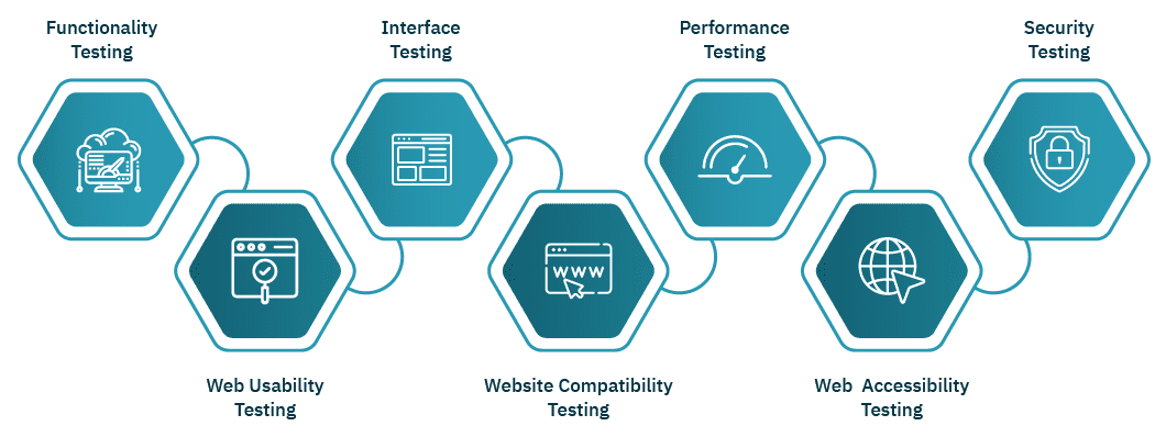Why There’s a Need for Automated Web Testing 1 67692b28aecd5ff6e70db6b5 654a4cabd22756eef09ab9b2 blog img 1