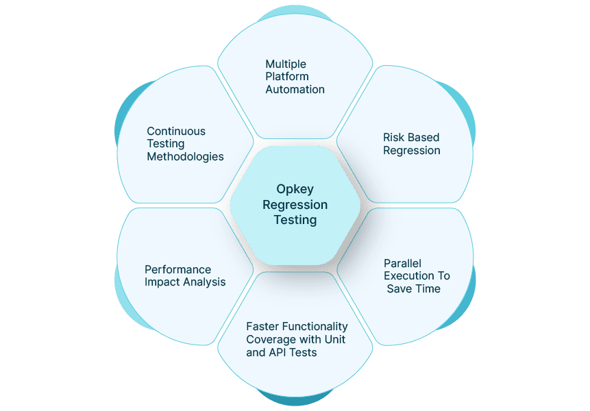 Automated Testing: Benefits, Techniques, & Tools 4 Opkey Regression Testing