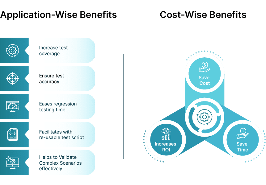 Automated Testing: Benefits, Techniques, & Tools 3 Application-Wise Benfits vs Cost_wise Benfits