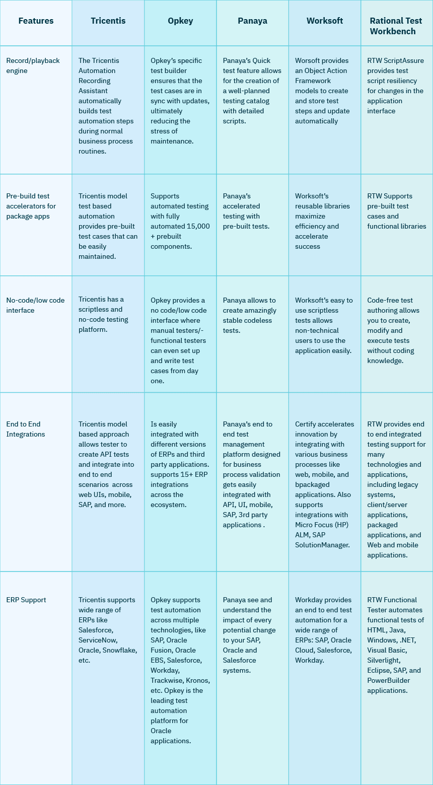 The Top Continuous Integration Testing Tools for Effortless Testing 1 Integration Testing Tools