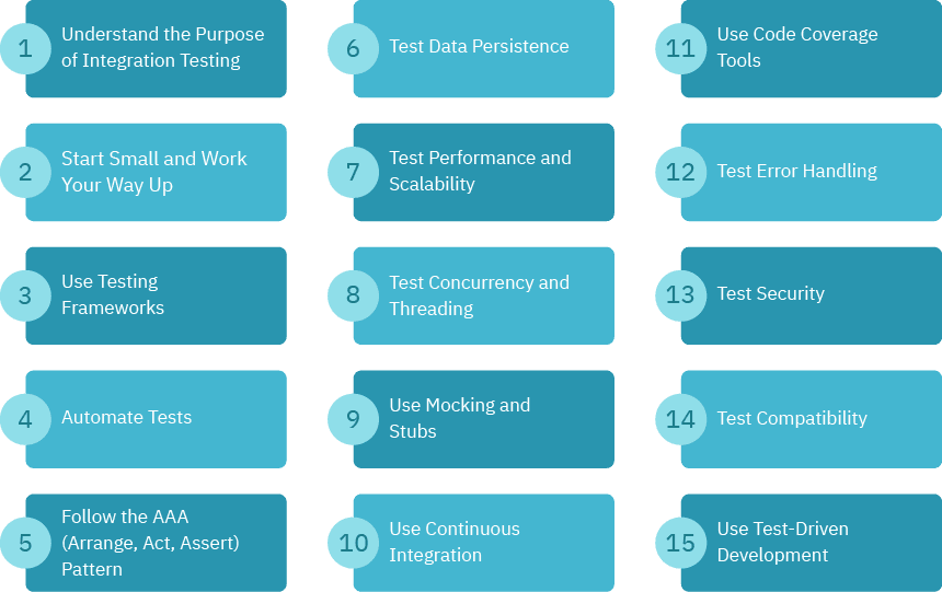 Master the Art of Integration Testing: Techniques and Best Practices 1 Integration Testing Techniques