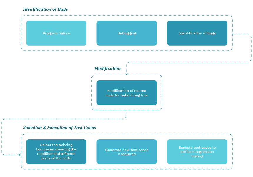 How to Efficiently Regression Test Your Oracle Cloud ERP Application 1 676a4b5f4af65168bcce01dc 654a4cabd22756eef09abc83 Info 1202 1